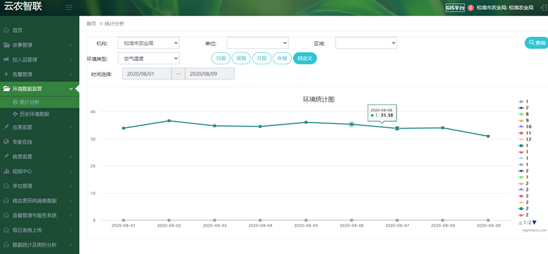高標準農(nóng)田觀測場建設(shè)方案 高標準農(nóng)田觀測場建設(shè)方案