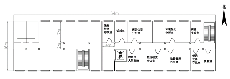 農業綠色發展長期固定觀測實驗站建設方案 農業綠色發展長期固定觀測實驗站建設方案