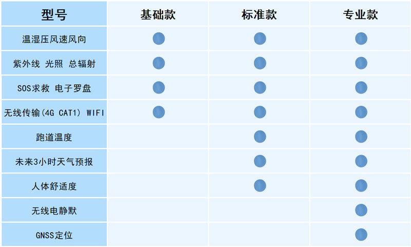 袖珍可穿戴手持氣象站配置說(shuō)明 袖珍可穿戴手持氣象站配置說(shuō)明