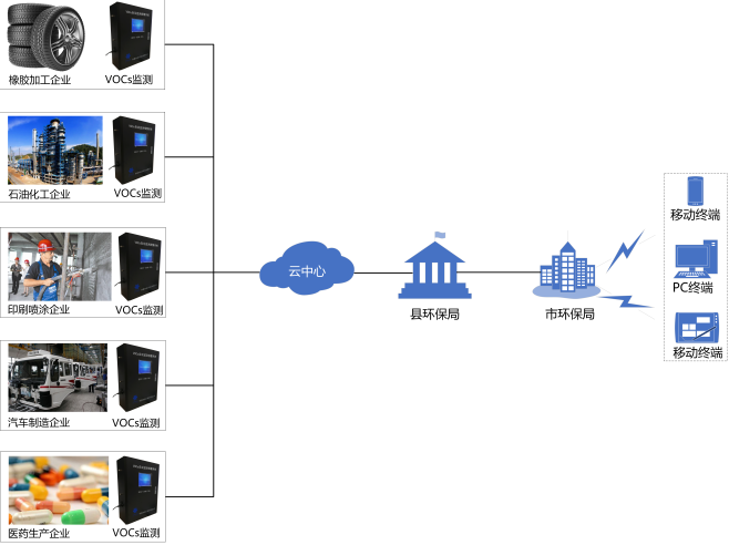有組織voc在線監測兄臺那個pid 有組織voc在線監測兄臺那個pid