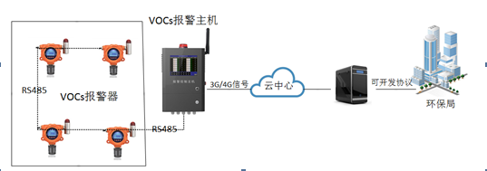 無組織voc在線監測系統pid 無組織voc在線監測系統pid